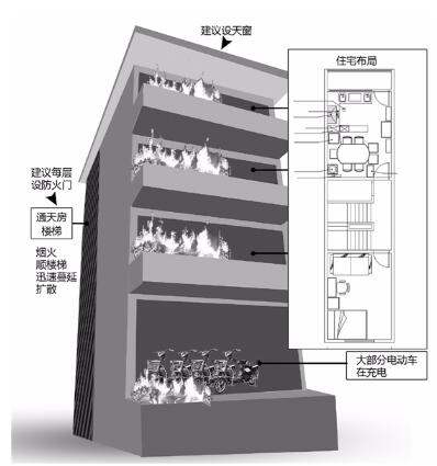 北京消防驗收